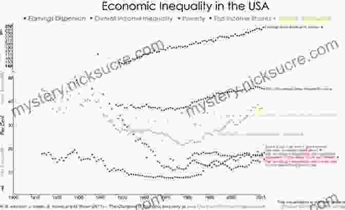 A Chart Showing Potential Solutions To Income Inequality In The United States The Creation Of Inequality: How Our Prehistoric Ancestors Set The Stage For Monarchy Slavery And Empire