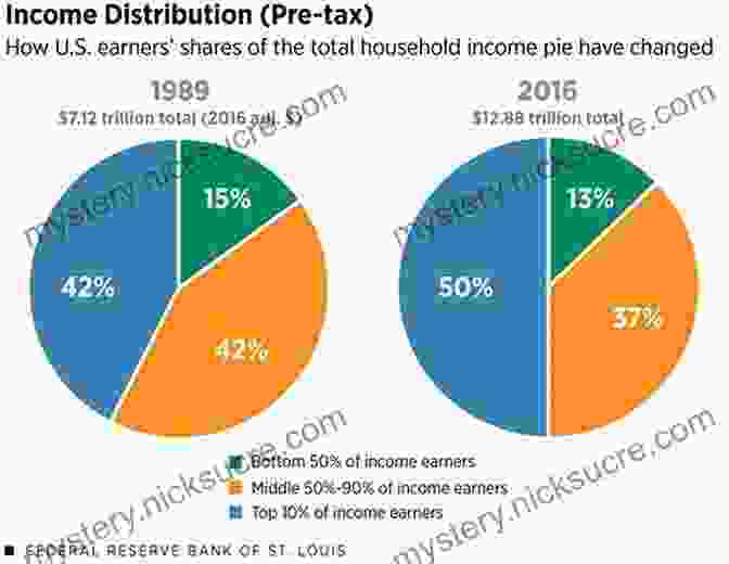 A Chart Showing The Causes Of Income Inequality In The United States The Creation Of Inequality: How Our Prehistoric Ancestors Set The Stage For Monarchy Slavery And Empire