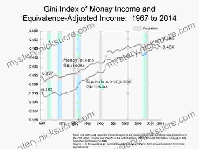 A Chart Showing The Consequences Of Income Inequality In The United States The Creation Of Inequality: How Our Prehistoric Ancestors Set The Stage For Monarchy Slavery And Empire