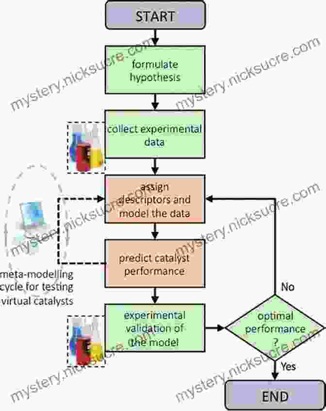 A Flowchart Depicting The Process Of Statistical Inference, Starting With Data Collection, Followed By Hypothesis Formulation, Data Analysis, And Interpretation Of Results An Adventure In Statistics: The Reality Enigma