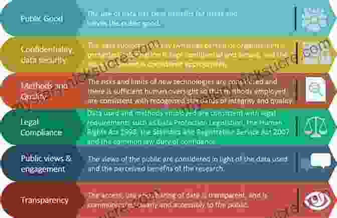 A Graphical Representation Of The Ethical Principles In Statistics, Including Data Privacy, Avoiding Bias, Transparency, And Accountability An Adventure In Statistics: The Reality Enigma