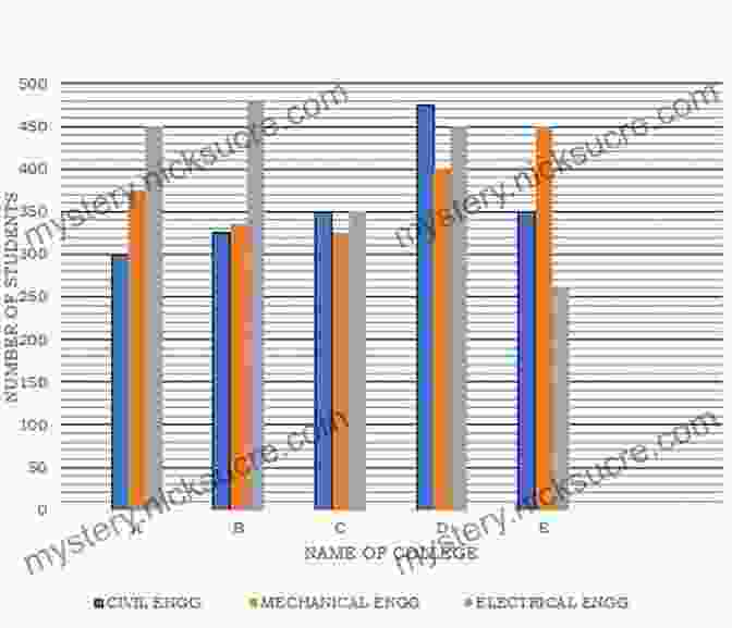 A Line Graph Showing The Number Of Students Enrolled In Different University Courses Over A Period Of Five Years Ielts Writing Task 2 Samples : Over 40 High Quality Model Essays For Your Reference To Gain A High Band Score 8 0+ In 1 Week (Book 3)