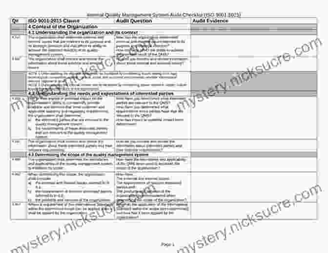 Checklist Of Questions To Consider During Context Evaluation The CIPP Evaluation Model: How To Evaluate For Improvement And Accountability