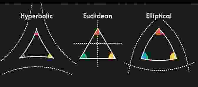 Comparison Of Euclidean (left) And Hyperbolic (right) Triangles Hyperbolic Geometry (Springer Undergraduate Mathematics Series)