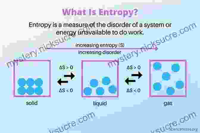 Diagram Illustrating The Increase In Entropy Over Time, Contributing To The Arrow Of Time. What Makes Time Special? Craig Callender