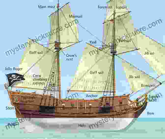 Diagram Of A Brigantine Rigging System The Young Sea Officer S Sheet Anchor: Or A Key To The Leading Of Rigging And To Practical Seamanship (Dover Maritime)