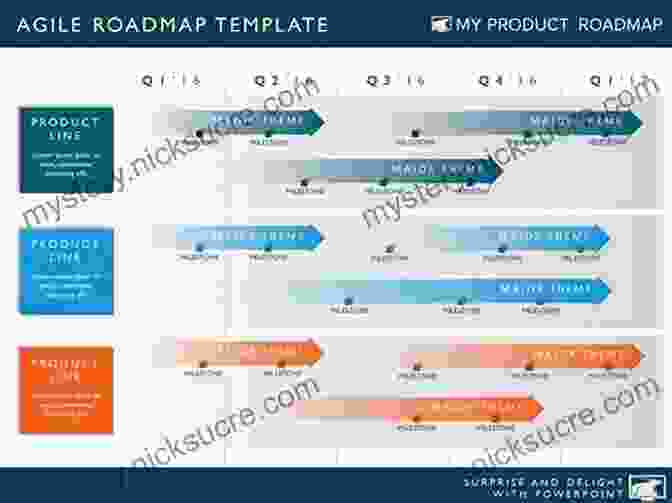 Evaluation Roadmap With Milestones And Indicators To Measure Program Outcomes The CIPP Evaluation Model: How To Evaluate For Improvement And Accountability