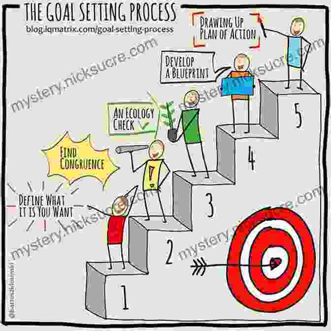 Image Of A Mind Map Breaking Down A Skill Into Smaller Steps SMART Practice: Rocket Fuel For Your Skills A Systematic Approach To Get Better At Anything