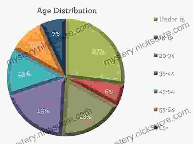 Pirate Demographics: Age Distribution Pirates By The Numbers: A Complete Team History Of The Bucs By Uniform Number