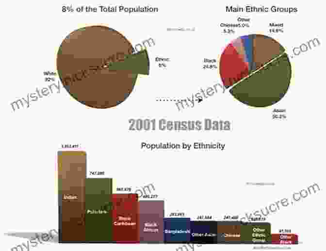 Pirate Demographics: Nationality Distribution Pirates By The Numbers: A Complete Team History Of The Bucs By Uniform Number