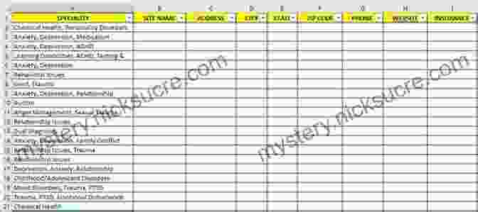 Table Listing Examples Of Resources And Activities To Be Evaluated During Input Evaluation The CIPP Evaluation Model: How To Evaluate For Improvement And Accountability