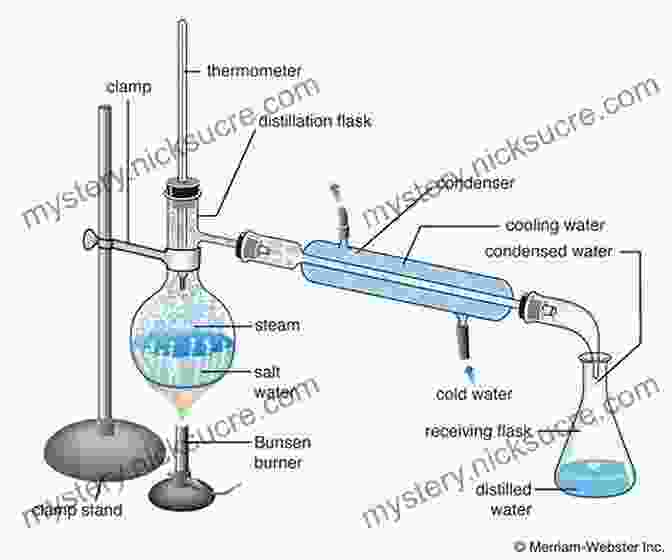 The Iconic Image Of The Bion Experiment Apparatus, Consisting Of A Sealed Glass Flask Containing A Mixture Of Gases And Water, With Electrodes Passing Through The Mixture To Simulate Lightning The Bion Experiments On The Origins Of Life