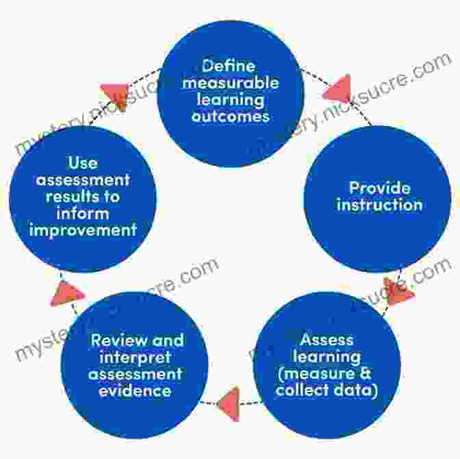 Timeline Showing Different Stages Of Process Evaluation The CIPP Evaluation Model: How To Evaluate For Improvement And Accountability