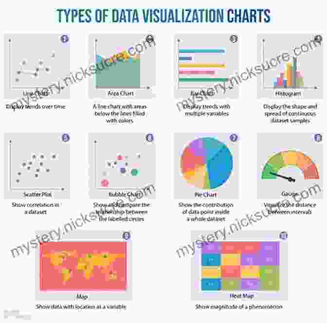 Visual Inspection Of Data Using Charts And Graphs Stat Spotting: A Field Guide To Identifying Dubious Data