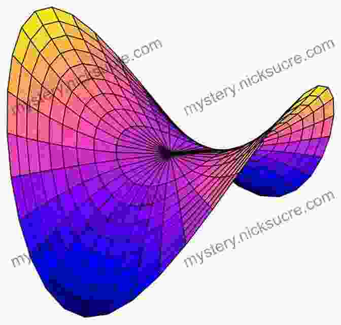 Visualization Of Hyperbolic Saddle And Elliptic Sphere Hyperbolic Geometry (Springer Undergraduate Mathematics Series)