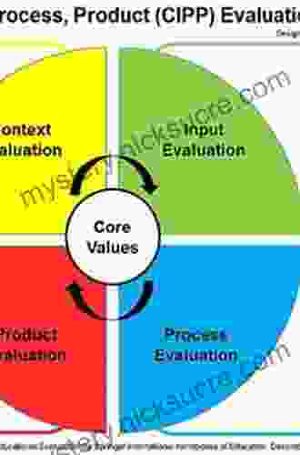 The CIPP Evaluation Model: How To Evaluate For Improvement And Accountability