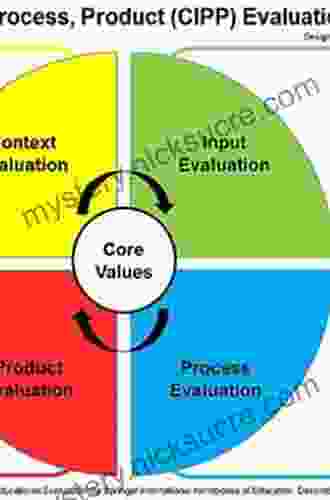 The CIPP Evaluation Model: How to Evaluate for Improvement and Accountability